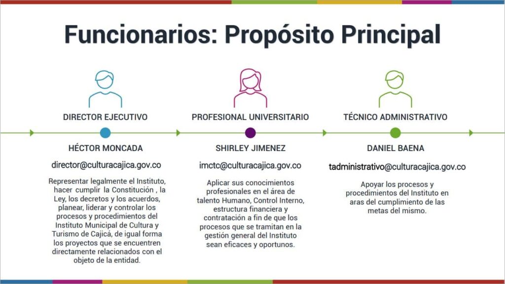 Funcionarios Imctc