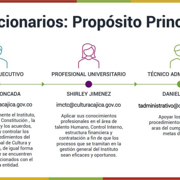 Funcionarios Imctc